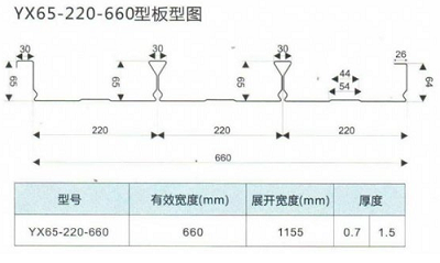 学会选择楼承板的型号和厚度